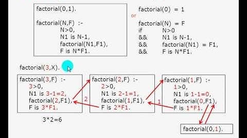 prolog 03 factorial