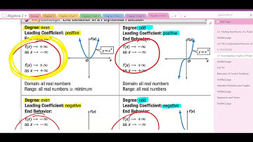 Algebra 2 - 3.7 Investigating Graphs of Polynomial Functions