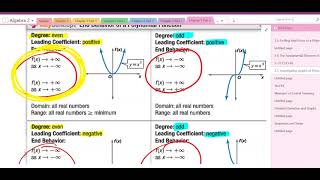 Algebra 2 - 3.7 Investigating Graphs of Polynomial Functions