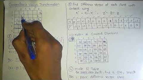 Generalized HOUGH Transformation Part 1