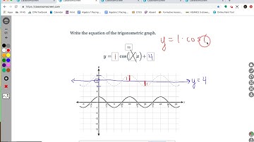 DELTA MATH: Algebra 2 Trig Graph Discovery (Level 1)