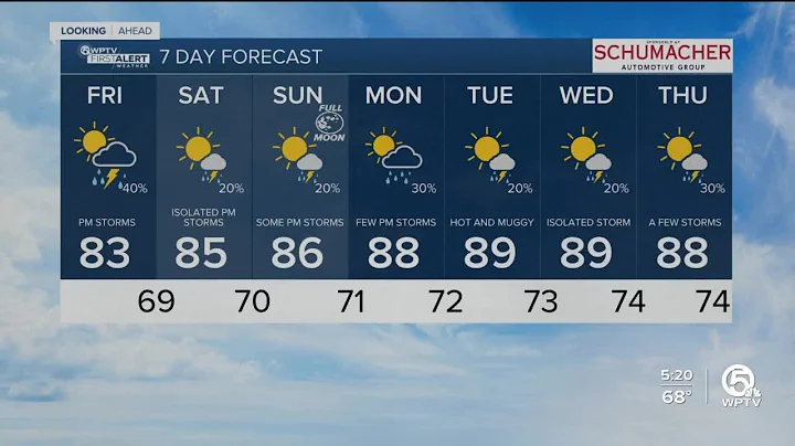 First Alert Weather Forecast for Morning of Friday, May 13, 2022