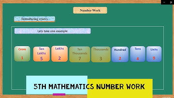 Number work 5th std  l Mathematics l  introduction to crore | [ Nitin Shinde ]