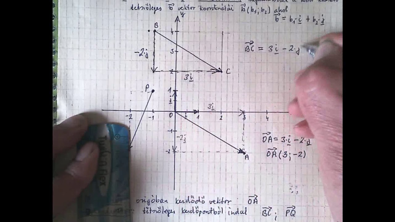 Vektorok koordinátarendszerben