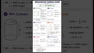 20 गणित के महत्वपूर्ण सूत्र | Mensuration ke Sutra | formula | #maths #formula #shorts #2d