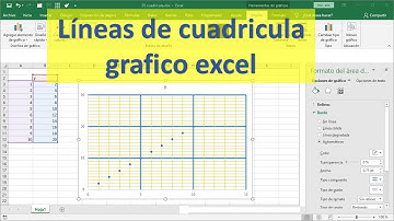 grafico excel con lineas de cuadriculas horizontal y vertical (primaria y secundaria)