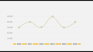 PowerPoint Animation l  Line Chart Tutorial
