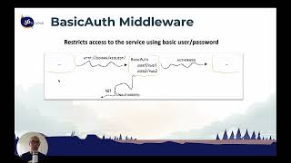 06 - 032 Middleware Basic Auth - Traefik Training Course