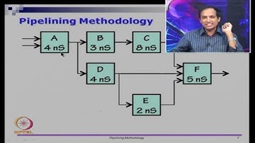 K-stage Pipeline #ch19 #swayamprabha
