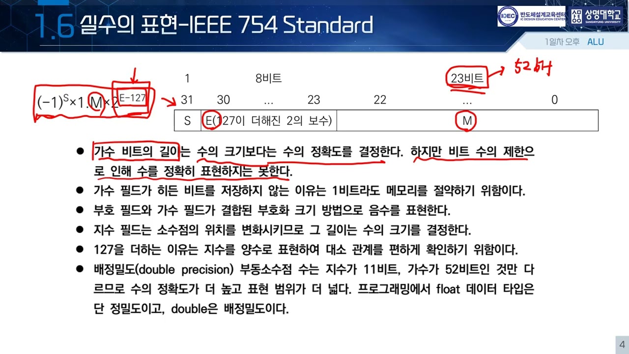 1일차 오후 - ALU 6 - 실수의 표현