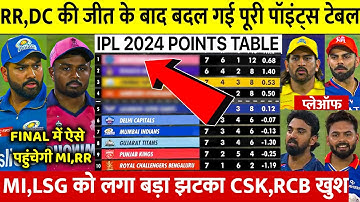 IPL 2024 Points Table देखिए RR की जीत स Points Table मे हुए खतरनाक बदलाव MI LSG को झटका CSK RCB खुश