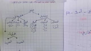 المنير في اللغة العربية  صفحة 35 للسنة الخامسة  الشكل و التطبيقات الكتابية