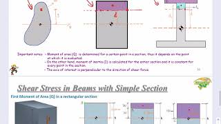 Chapter 7 Shear in Beams - Lecture 20 - Simple Sections - Theory