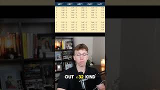 My YieldMax Weekly Dividends are PAYING! 📈 #ULTY #yieldmax #dividends