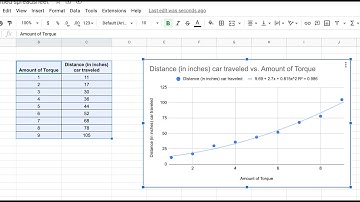 Google sheets trendline both linear and polynomial