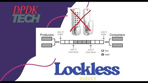 Lockless Queues