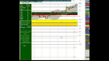 FIN NIFTY 5 MINUTES CHART MOVEMENT 03/04/2023(MONDAY) FIBONACCI & CPR & OI  #nifty #optionstrading