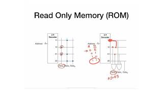 69 - Memory Types - ROM