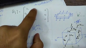 Continuum Mechanics: Stress Lecture 9, Plane Stress and 2D Mohr Circle Derivation