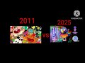 Cual les gusta mas de intro de gumball