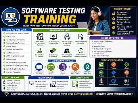 Software Tester Training
