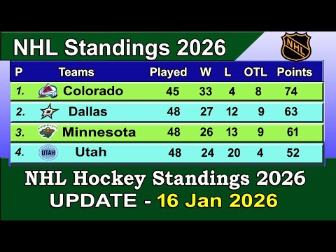 NHL Standings 2026 Last Update 16 01 2026 NHL Hockey Standings Rankings 2025 26 