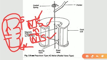 SAITMB tech Applied  Sem 2Basic Electrical Engineering Unit No  4 Lecture No 20