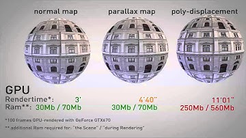 parallax occlusion render comparison