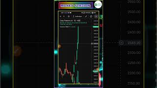  Data Patterns Ka Share Price?? Money Station 