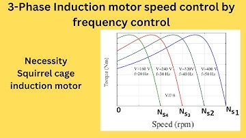 Speed control of 3 phase Induction motor  by frequency control