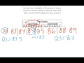 Analyzing Test Scores and Variability