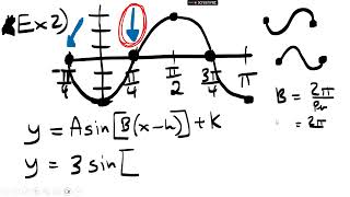 TRIG-LEC CH4 SEC5