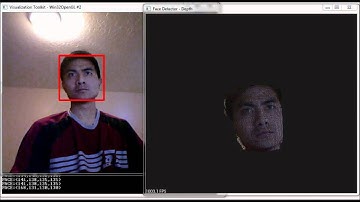 Face Point Cloud Tracking using PCL, OpenCV, and Kinect