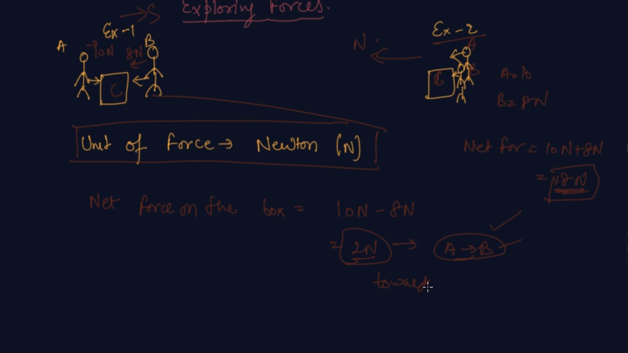 Exploring Forces | Class 8 Physics Force and Pressure - YouTube