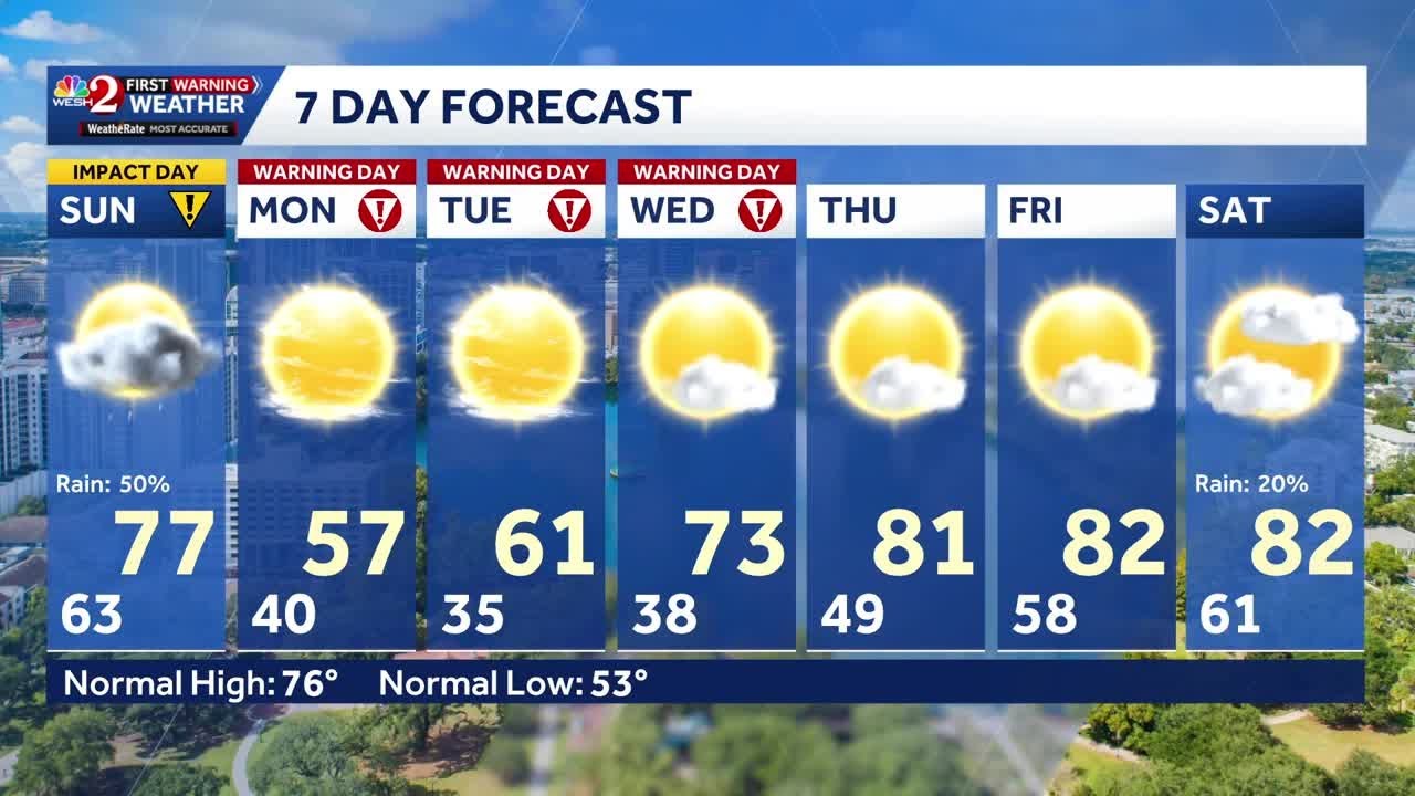 Red Flag Warnings and Fire Weather Watches are in place for Central ...