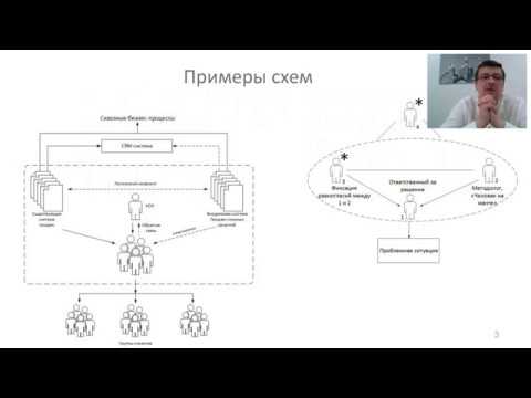 Вебинар "Как начать решать бизнес-задачи при помощи Теории решения изобретательских задач (ТРИЗ)?"