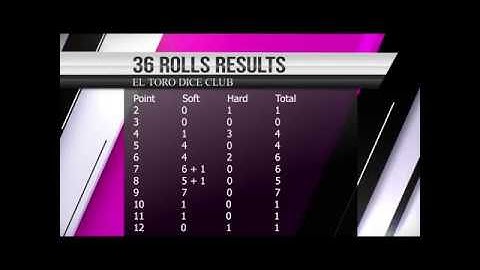 36 Rolls - Dice Probability (Random Shooter)