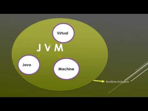 Inside JVM with main method in JAVA