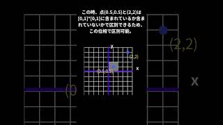 位相基本解説#数学#学問を楽しもう#簡単かつ厳密に