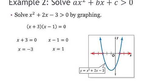 6 7 Graphing and Solving Quadratic Inequalities
