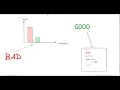 Data Visualisation - Common Practice | HeatMap Tables Simple-Text | Data Story