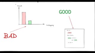 Information Data Visualisation - Common Practice | HeatMap Tables Simple-Text | Data Story News