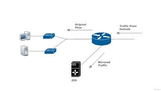 173.Intro Firewall Somali Networking