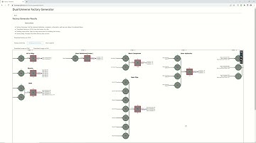 Dual Universe New Player Launch Prep, DU Factory Management Software
