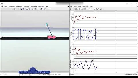 MATLAB Simulation of INVERTED PENDULUM | Swing Up & Balance Control |  3D Animation in VRML