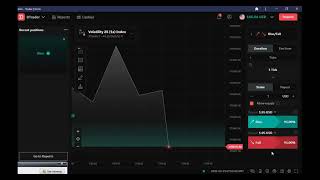 1 tick rise and fall binary.com deriv.com strategy 2022 Net Worth