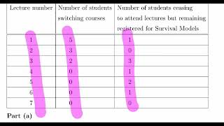 Survival Analysis - Kaplan Meier Estimates of the Survival Function