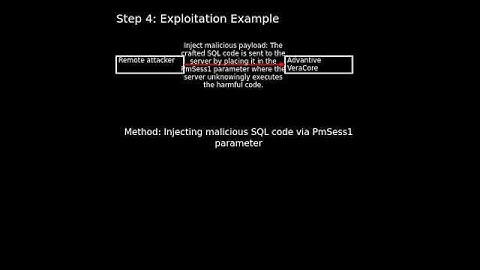VeraCore: SQL injection (CVE-2025-25181) #shorts