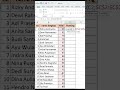 Cara Mudah Membuat Ranking di Excel | Tutorial Lengkap Otomatis & Manual #belajarexcel #excel