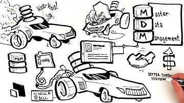 Master Data Management (MDM) with Paradigm Technology